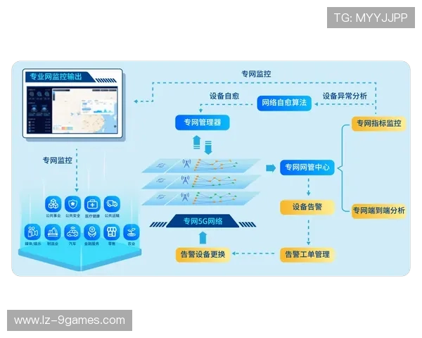 游戏推广商单全流程详解从接单洽谈到结案复盘全覆盖